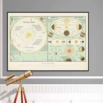 The Dybdahl Co Poster Solar System stue
